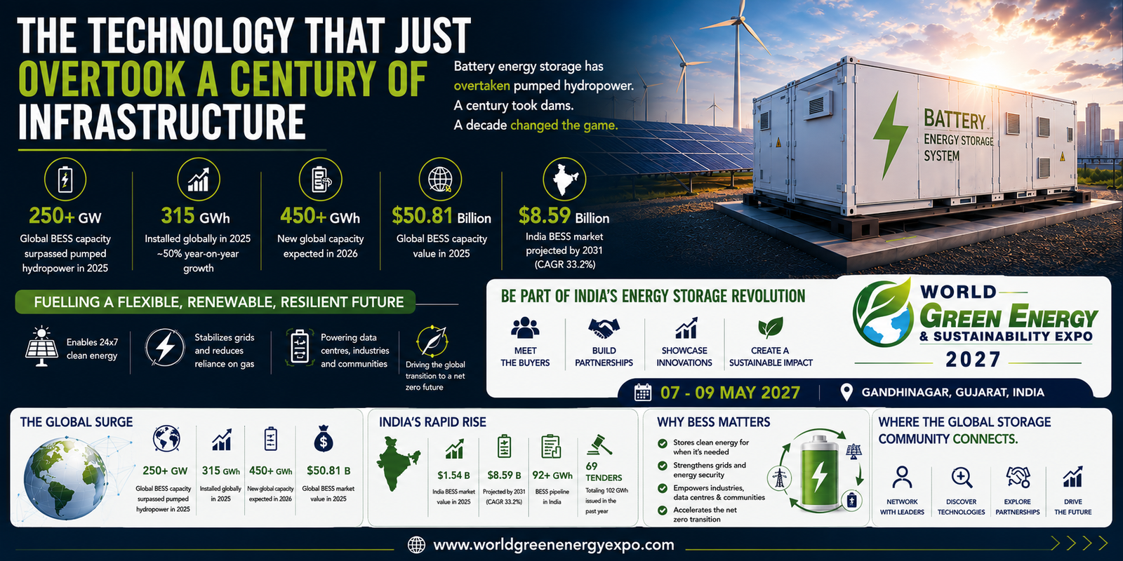 Battery Energy Storage System - BESS - WGES