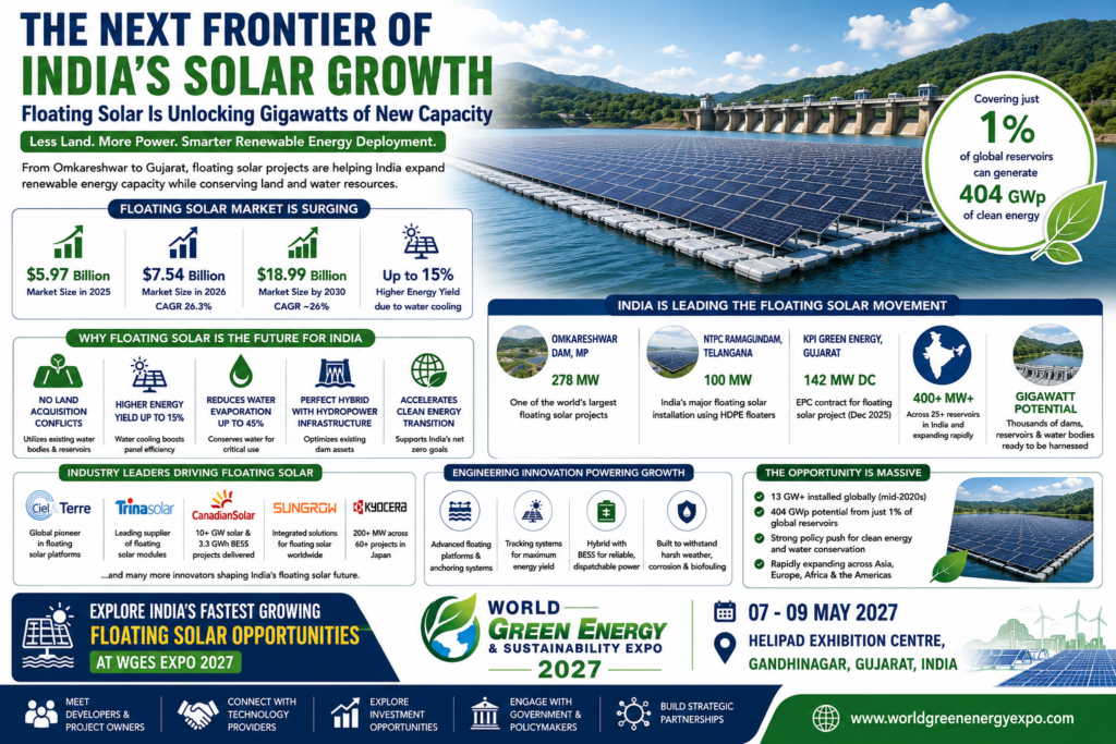 Floating Solar Power - WGES Expo