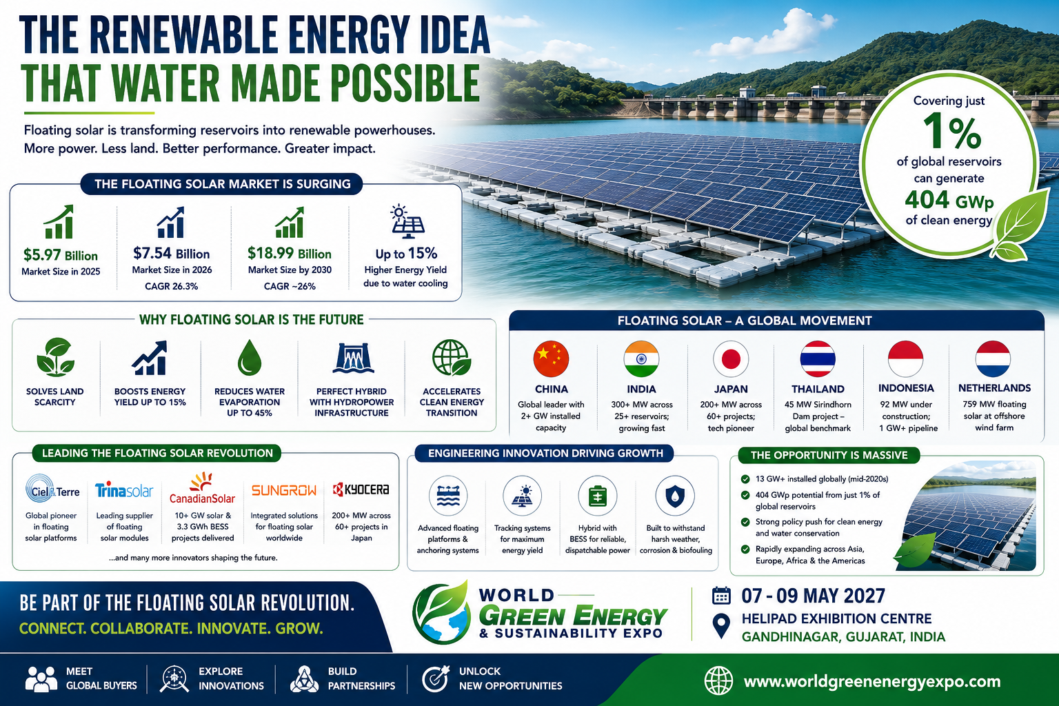 Floating Solar Power - WGES
