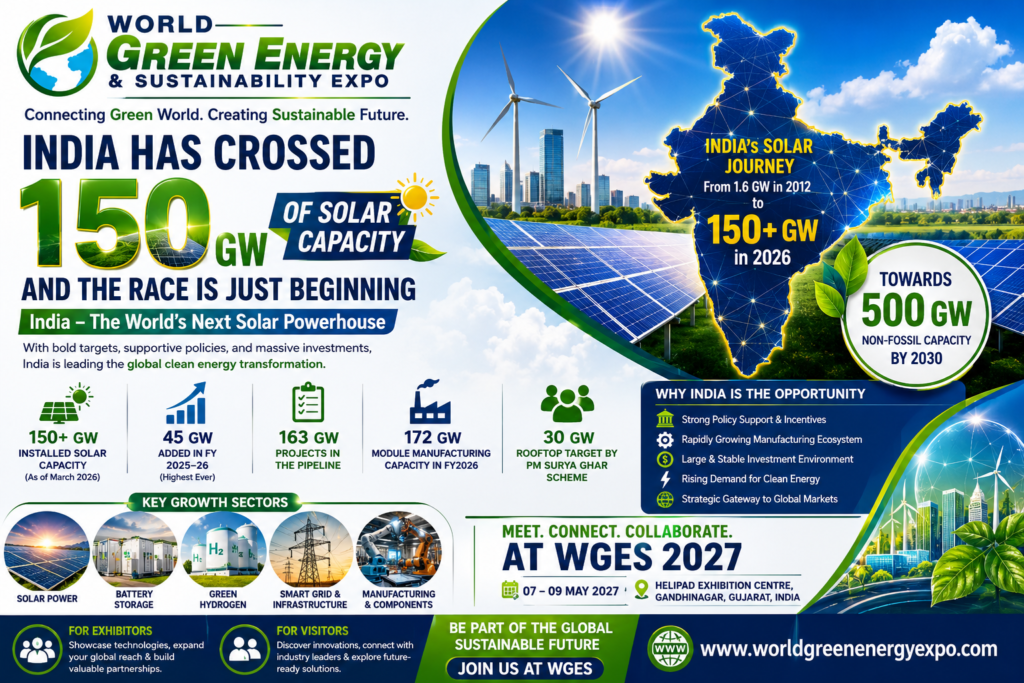 Solar Energy 2027 - WGES