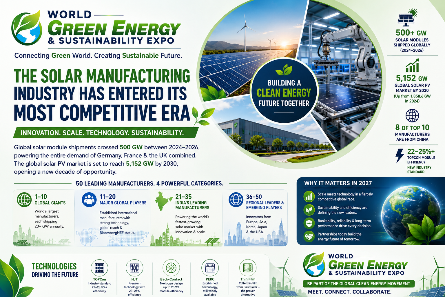 Solar Panel Manufacturers - WGES
