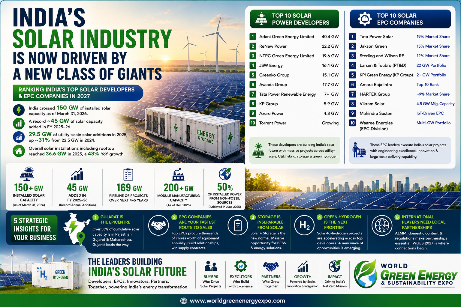 Solar Power & EPC Companies - WGES