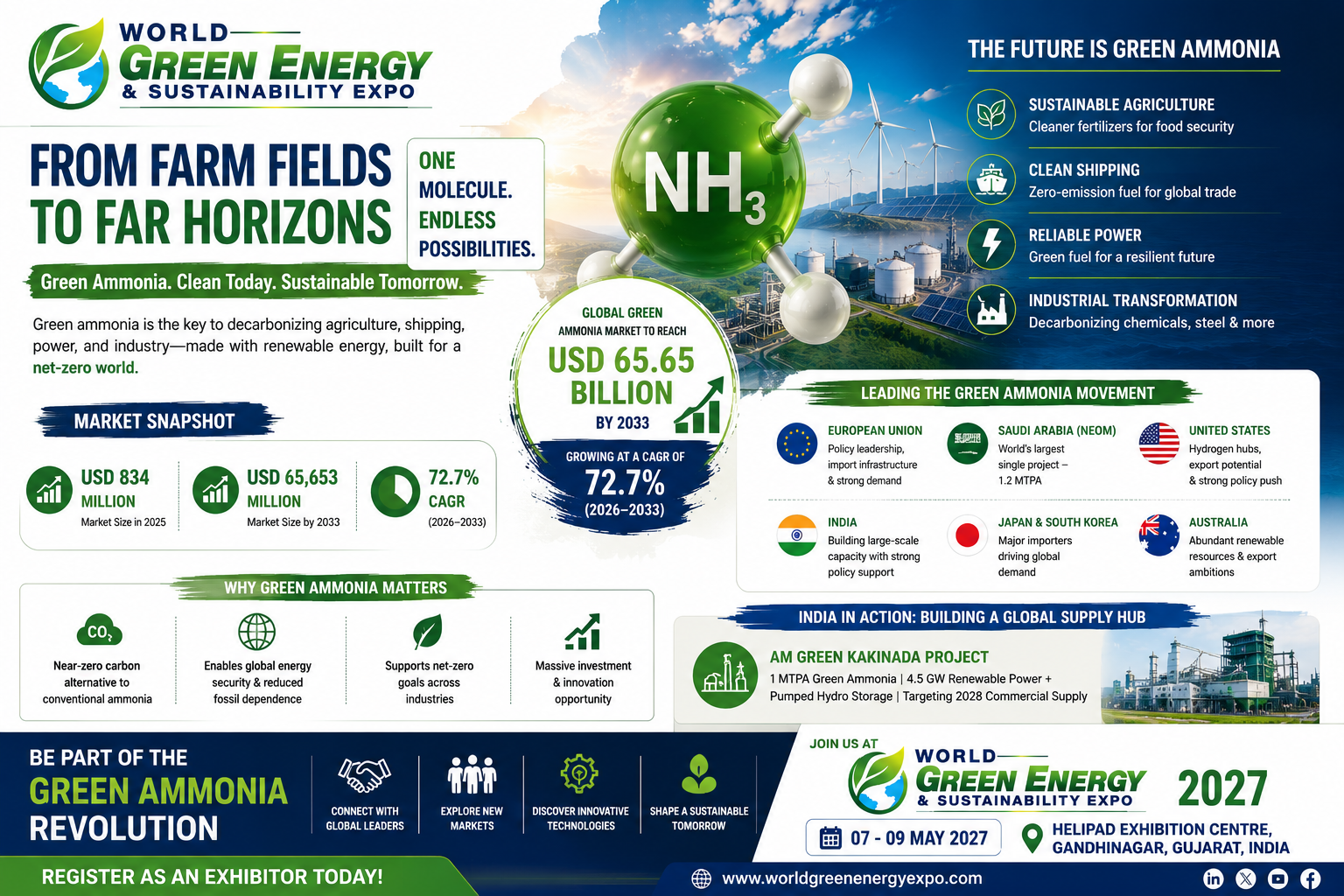 Green Ammonia in Clean Energy - WGES Expo