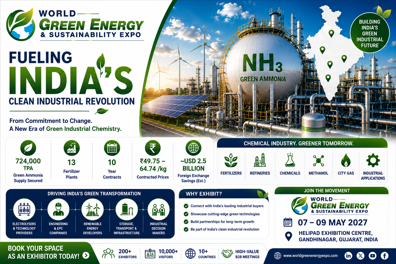 Green Hydrogen Transforming India - WGES