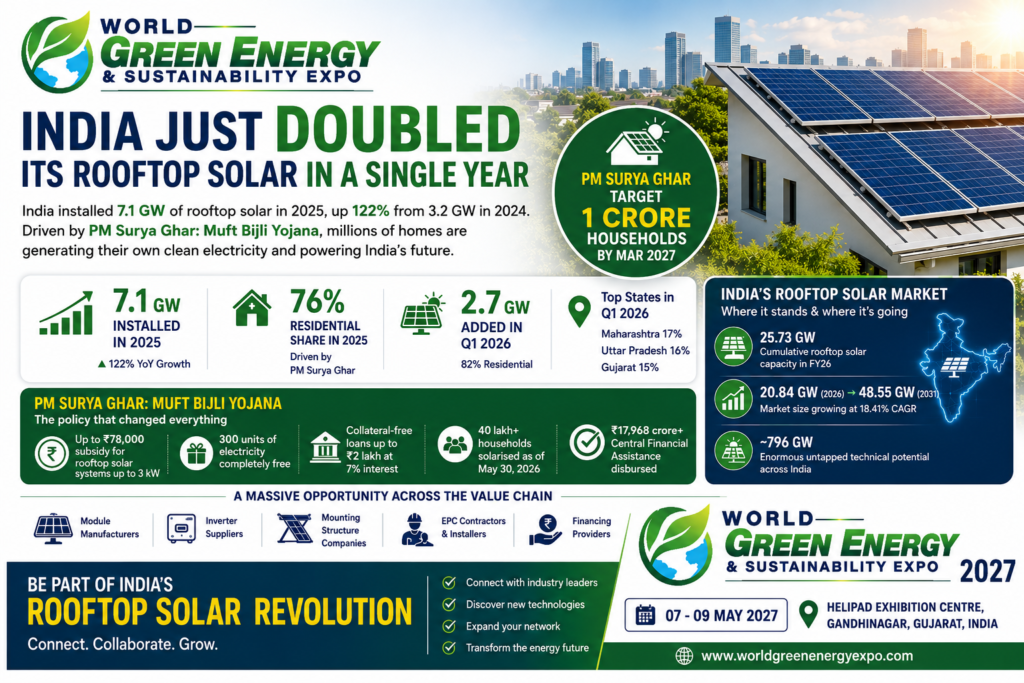 Rooftop Solar India - WGES