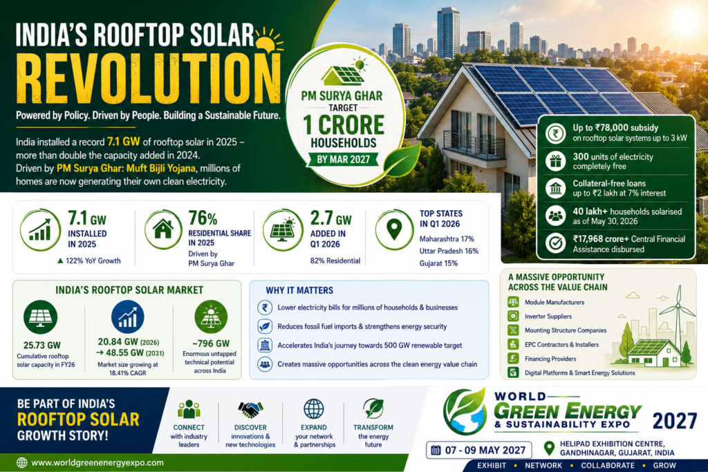 Rooftop Solar India -WGES Expo