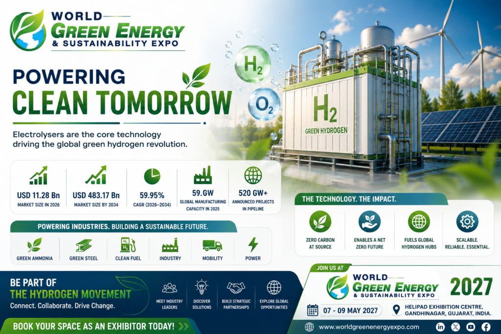 electrolyser market - WGES 2027